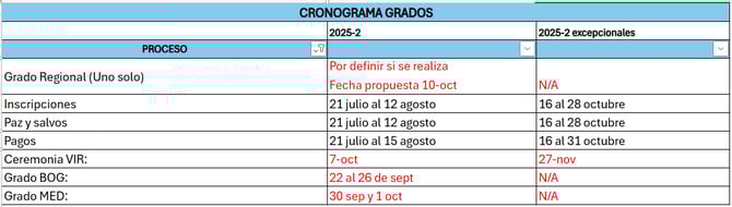 Cronograma de Grados 2025-2